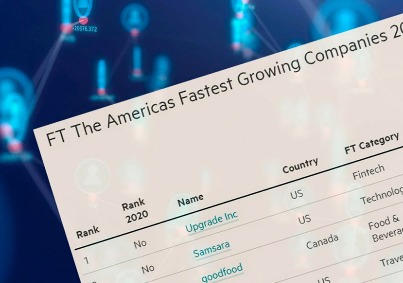Mursion Named One of the Fastest Growing Companies in the Americas by the Financial Times