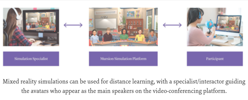 Mixed reality simulations for social-emotional learning